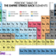 Illustration for article titled The Periodic Table of The Empire Strikes Back